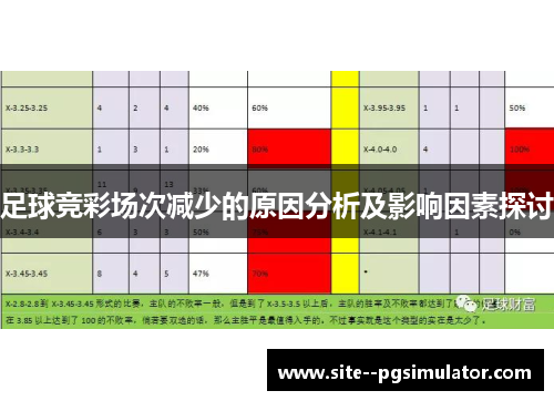 足球竞彩场次减少的原因分析及影响因素探讨