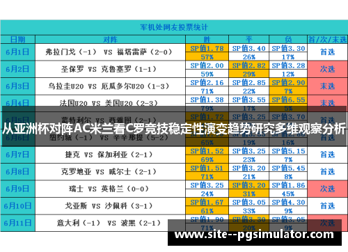 从亚洲杯对阵AC米兰看C罗竞技稳定性演变趋势研究多维观察分析 从亚洲杯对阵AC米兰看C罗竞技稳定性演变趋势研究多维观察分析
